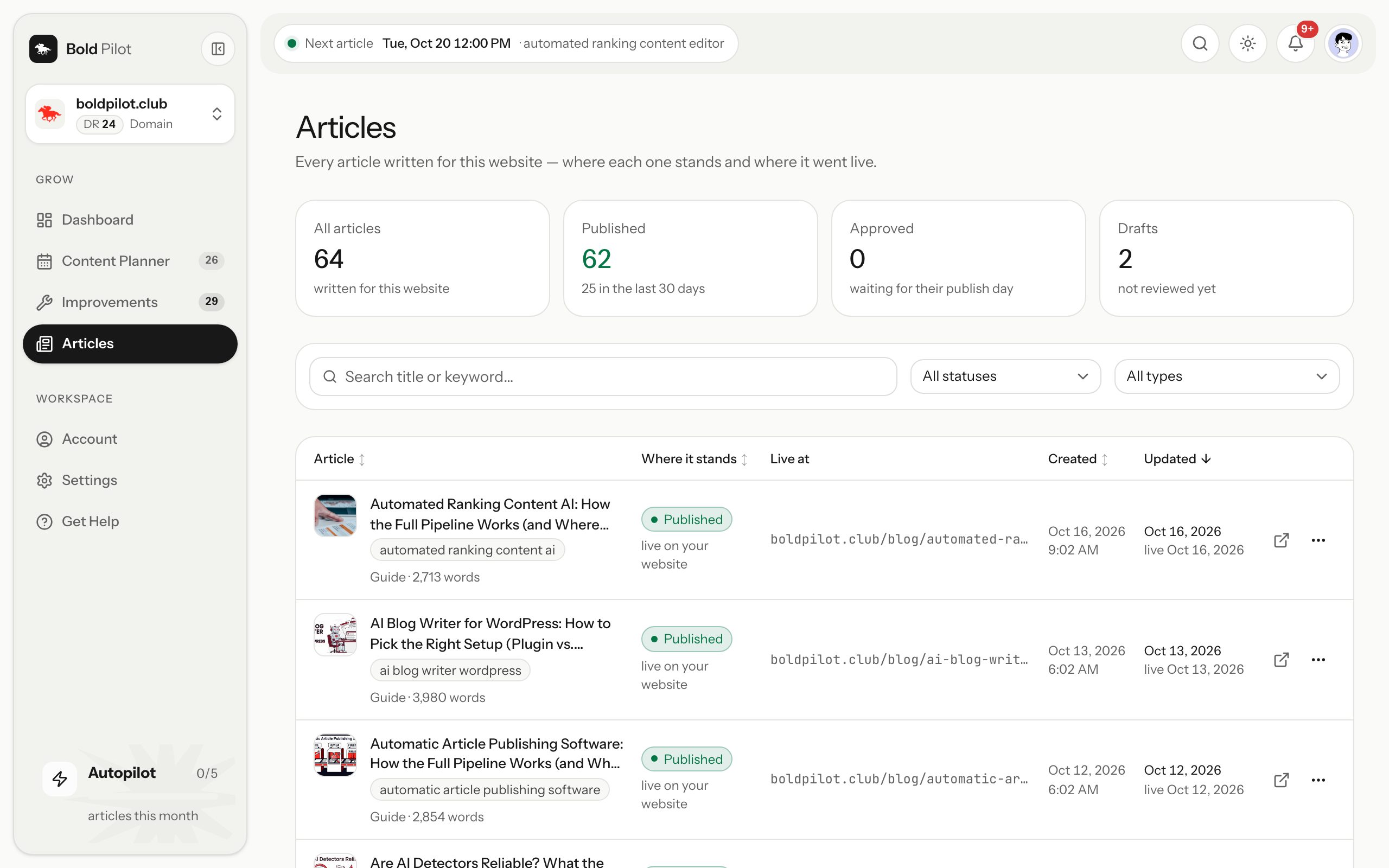 The Articles table: every article, where it stands and where it went live