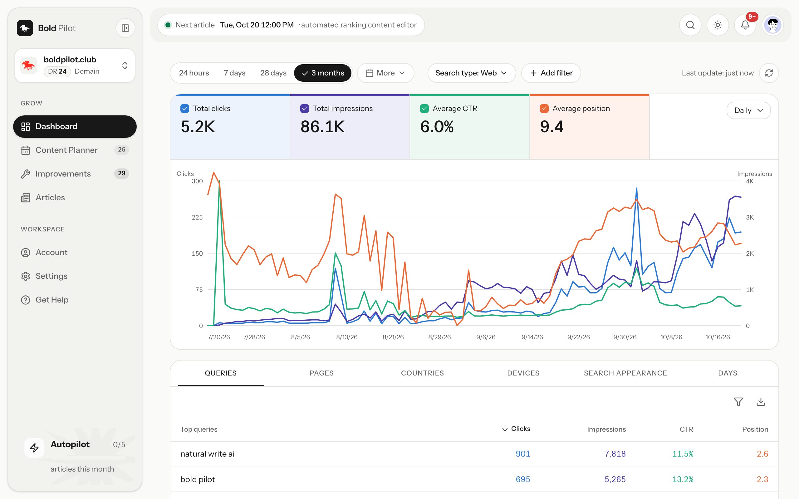The Bold Pilot dashboard