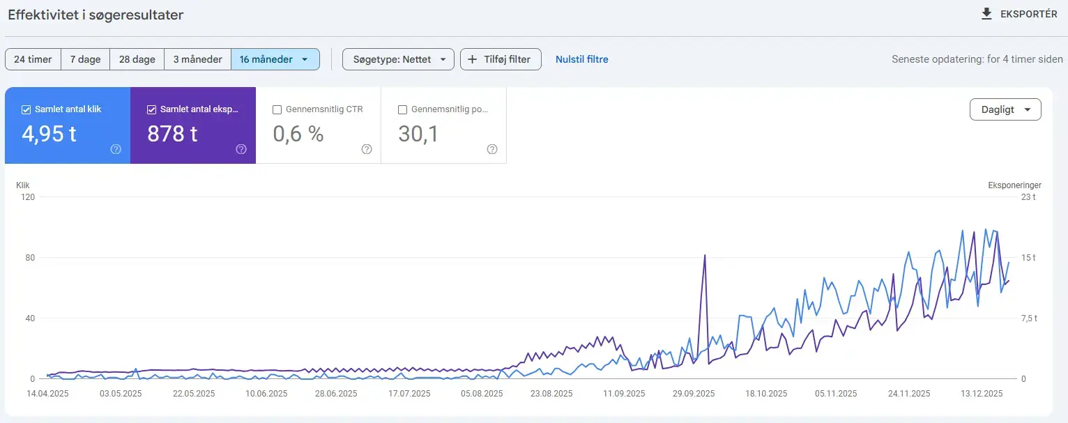 DK GSC — 4.95K clicks, 878K impressions